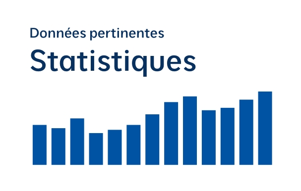 Données pertinentes statistiques